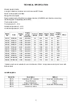 Preview for 4 page of Merloni Elettrodomestici 85510 Service Information