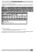 Preview for 5 page of Merloni Elettrodomestici KBT 6003 I Instructions For Installation And Use Manual