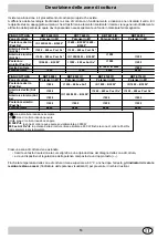 Preview for 13 page of Merloni Elettrodomestici KBT 6003 I Instructions For Installation And Use Manual