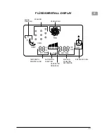 Preview for 7 page of Merloni A-MPxx-CBy Instruction Manual