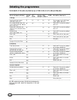 Preview for 8 page of Merloni AB 1030 C Instructions for  and use Instructions For Installation And Use Manual