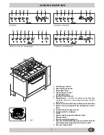 Предварительный просмотр 3 страницы Merloni CP 057 GT Instructions For Use And Installation