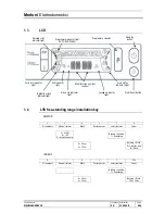 Preview for 8 page of Merloni EVO3 Service Manual