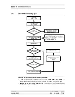 Preview for 17 page of Merloni EVO3 Service Manual