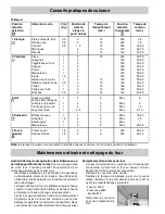 Preview for 11 page of Merloni FM 11 Instructions For Installation And Use Manual