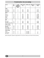 Preview for 8 page of Merloni FV 242 D Instructions for  and use Instructions For Installation And Use Manual