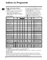 Предварительный просмотр 54 страницы Merloni WIE 147X Instructions For Use Manual