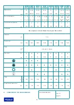 Предварительный просмотр 8 страницы MERQUIP COSMETAL H2OMY IN F Installation, Use And Maintenance Handbook