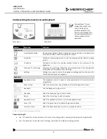 Preview for 15 page of Merrychef eikon e1s Operation And Installation Manual