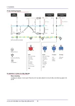 Preview for 53 page of Merrychef eikon e2s Installation And User Manual