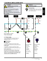 Preview for 11 page of Merrychef eikon e4 Service & Parts Manual