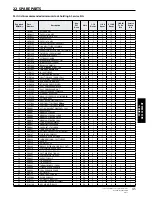 Preview for 45 page of Merrychef eikon e4 Service & Parts Manual