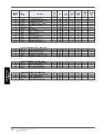 Preview for 46 page of Merrychef eikon e4 Service & Parts Manual