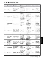 Preview for 47 page of Merrychef eikon e4 Service & Parts Manual