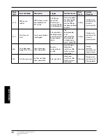 Preview for 48 page of Merrychef eikon e4 Service & Parts Manual