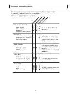 Preview for 6 page of Merrychef Mealstream EC501 Instruction Manual