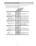 Preview for 22 page of Merrychef Mealstream EC501 Instruction Manual