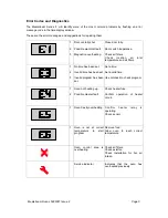 Preview for 6 page of Merrychef Mealstream Service Manual