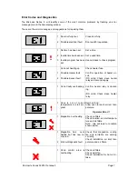 Preview for 7 page of Merrychef MicroaireRMC1003 Service Manual