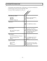 Preview for 36 page of Merrychef Microcook HD User Manual