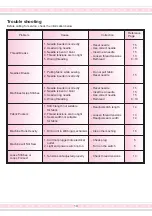 Preview for 21 page of Merrylock MK1100 Manual