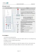 Preview for 9 page of Merrytek MC054V-RC-2A User Manual