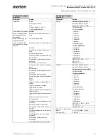 Предварительный просмотр 15 страницы merten MEG6212-03 Series Operating Instructions Manual