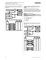 Предварительный просмотр 36 страницы merten MEG6212-03 Series Operating Instructions Manual