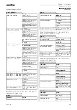 Preview for 20 page of merten REG-K/4x24 Manual