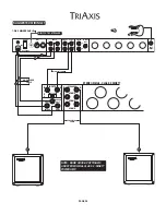 Preview for 32 page of Mesa/Boogie TriAxis Owner'S Manual