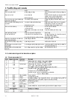 Предварительный просмотр 12 страницы Mesa MQC 0506 Operating Manual