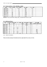 Предварительный просмотр 14 страницы Mesa MQC 0506 Operating Manual