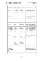 Предварительный просмотр 18 страницы Mesis FO-3001 User Manual