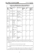 Предварительный просмотр 20 страницы Mesis FO-3001 User Manual