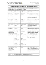 Предварительный просмотр 35 страницы Mesis FO-3001 User Manual