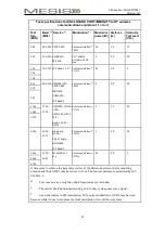 Предварительный просмотр 37 страницы Mesis FO-3001 User Manual