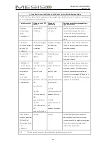 Предварительный просмотр 52 страницы Mesis FO-3001 User Manual