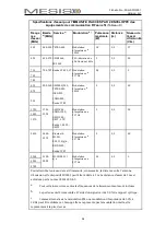 Предварительный просмотр 54 страницы Mesis FO-3001 User Manual