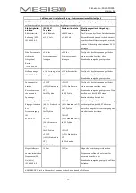 Предварительный просмотр 69 страницы Mesis FO-3001 User Manual