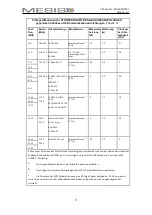 Предварительный просмотр 71 страницы Mesis FO-3001 User Manual