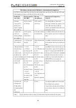 Предварительный просмотр 86 страницы Mesis FO-3001 User Manual