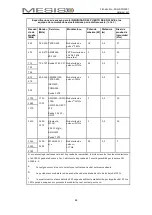 Предварительный просмотр 88 страницы Mesis FO-3001 User Manual