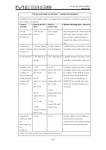 Предварительный просмотр 103 страницы Mesis FO-3001 User Manual