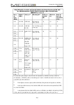 Предварительный просмотр 105 страницы Mesis FO-3001 User Manual