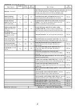 Предварительный просмотр 2 страницы Mesko MS7713 User Manual