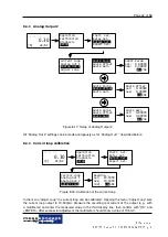 Preview for 43 page of MessKonzept FTC300 Operating Manual