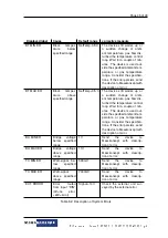 Preview for 46 page of MessKonzept FTC400 Operating Manual