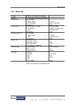 Preview for 49 page of MessKonzept FTC400 Operating Manual