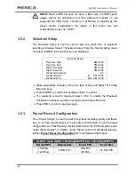 Preview for 23 page of Messoa DVR200 Series User Manual