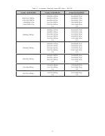 Preview for 22 page of Messoa NCR366 User Manual